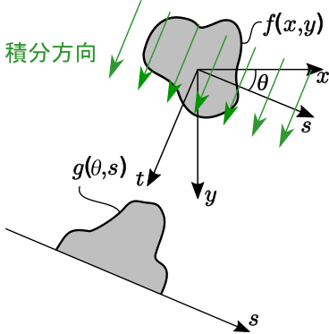 fie_radon_cordinate_direction.png