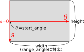 fie_radon_output_coordinate.png