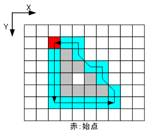 fie_region_boundary_03.png