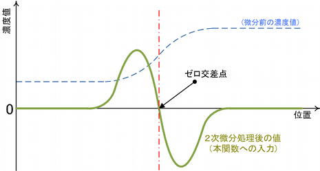 fie_zero_cross.png