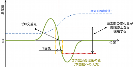 fie_zero_cross_thr.png