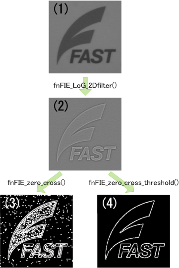 fie_zero_cross_thr2.png