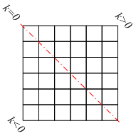 fmatrix_diag.png