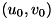$(u_0, v_0)$
