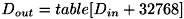$D_{out} = table[ D_{in} + 32768 ]$
