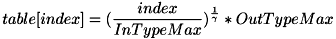 \[ table[ index ] = ( \frac{ index }{ InTypeMax } )^{ \frac{1}{\gamma{} } } * OutTypeMax \]