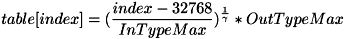 \[ table[ index ] = ( \frac{ index - 32768 }{ InTypeMax } )^{ \frac{ 1 }{ \gamma{} } } * OutTypeMax \]