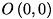 $O\left(0,0\right)$