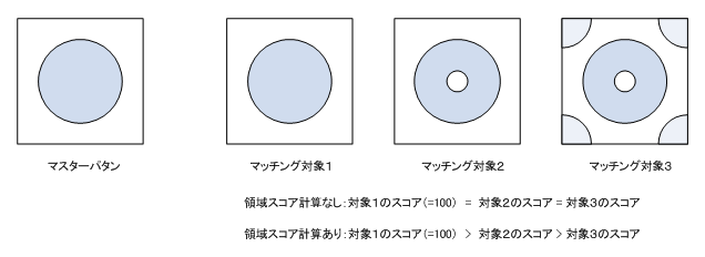 fpm_areascore.png