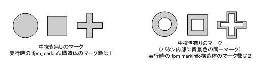 fpm_automaskhole.png