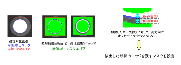 fpm_automaskoffset.png