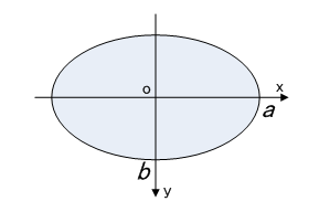 fpm_ellipse_alloc.png