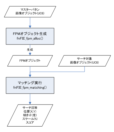 fpm_flow.png