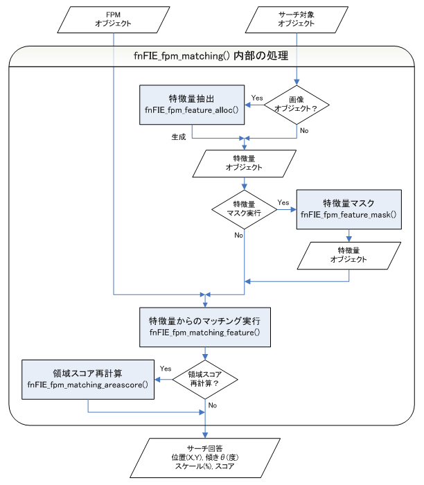 fpm_flow_detail.png