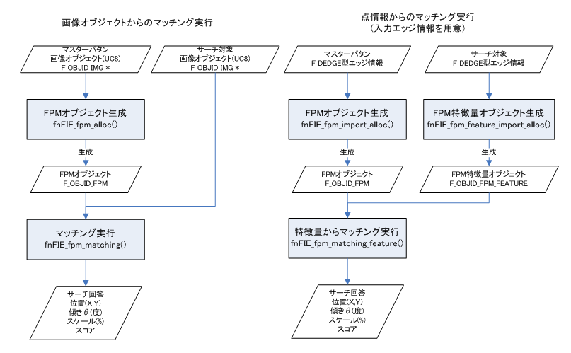 fpm_import.png