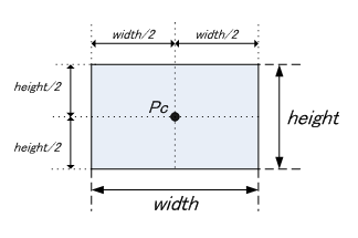 fpm_rectangle_alloc.png