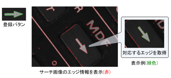 fpm_relative.png
