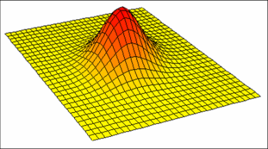 gs2_2dim_gaussian.png
