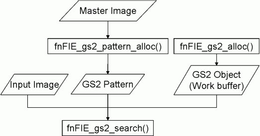 gs2_how2use.png