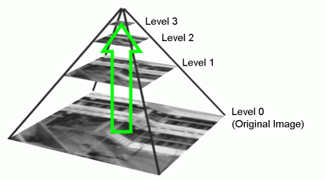 gs2_pyramid1.png