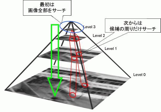 gs2_pyramid2.png
