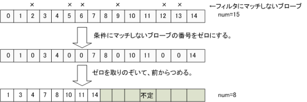 measure_filter_by_features.png