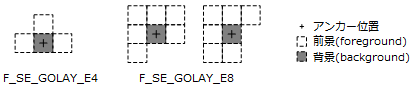 morphology_se_golay-e.png