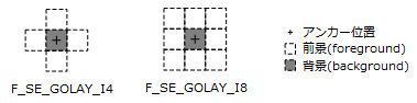 morphology_se_golay-i.png