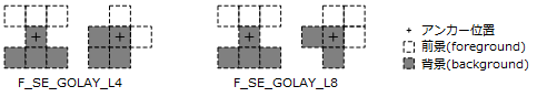 morphology_se_golay-l.png