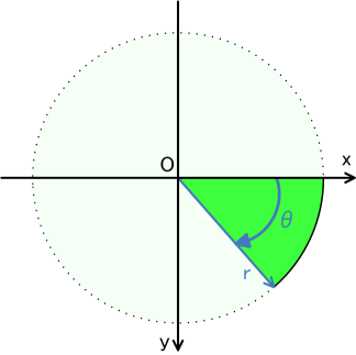 polar_cordinate_system.png
