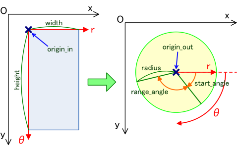 polar_transform_param.png