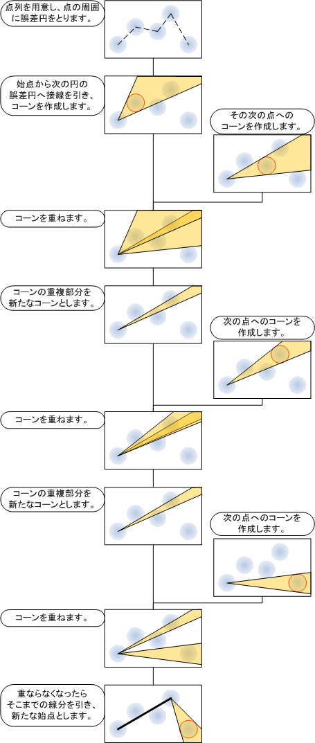 vec2d_cone.png