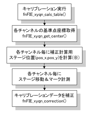 xyqn_correc.png