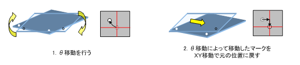 xyqn_correc_mov.png