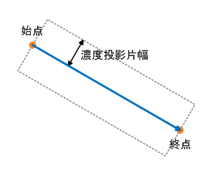 fie_edge1d_projection_line.png