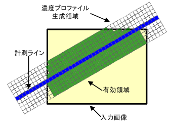 fie_edge1d_projection_line2.png