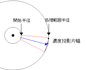 fie_edge1d_radial_projection.png
