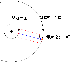 fie_edge1d_radial_projection_box.png