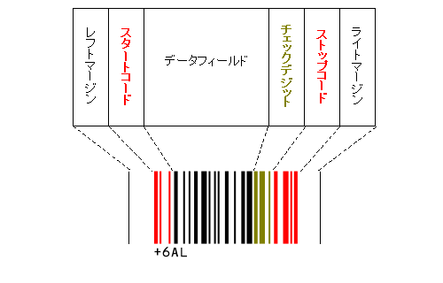FIEライブラリ: CODE128