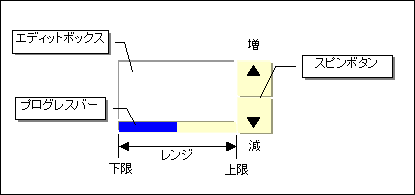 CEvEditCtrl_layout.png