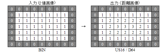 CFvDistanceTransform.png