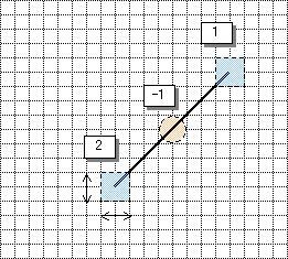 CFvGdiLineSegment_CheckFocusMarkPosition.png