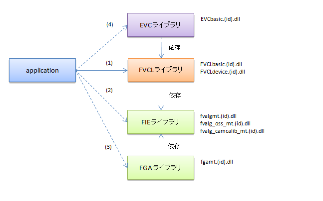 Overview.1.Dependency.png