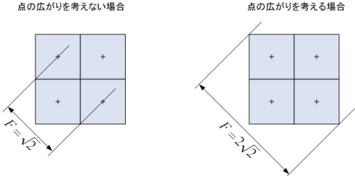 blob_feret_4pix.png