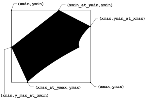 blob_maxminpos.png
