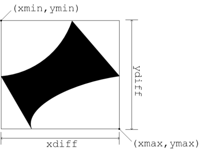 blob_xydiff.png