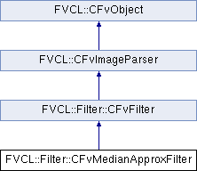 WIL説明書(C++): FVCL::Filter::CFvMedianApproxFilter クラス