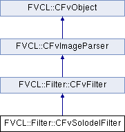 WIL説明書(C++): FVCL::Filter::CFvSolodelFilter クラス
