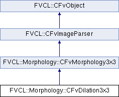 WIL説明書(C++): FVCL::Morphology::CFvDilation3x3 クラス
