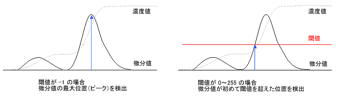 palcalip2_line_edge_detect_pos.png